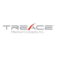 Treace Medical Concepts, Inc.