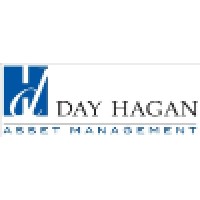 Day Hagan Asset Management
