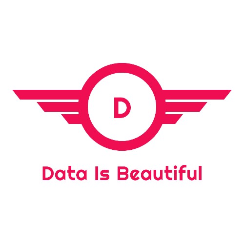 Data Is Beautiful