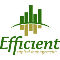 Efficient Capital Management LLC