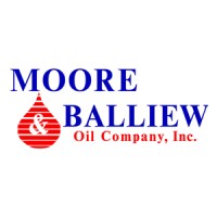 Moore & Balliew Oil Co., Inc.