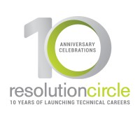 Resolution Circle