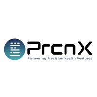 PRCNX Fund